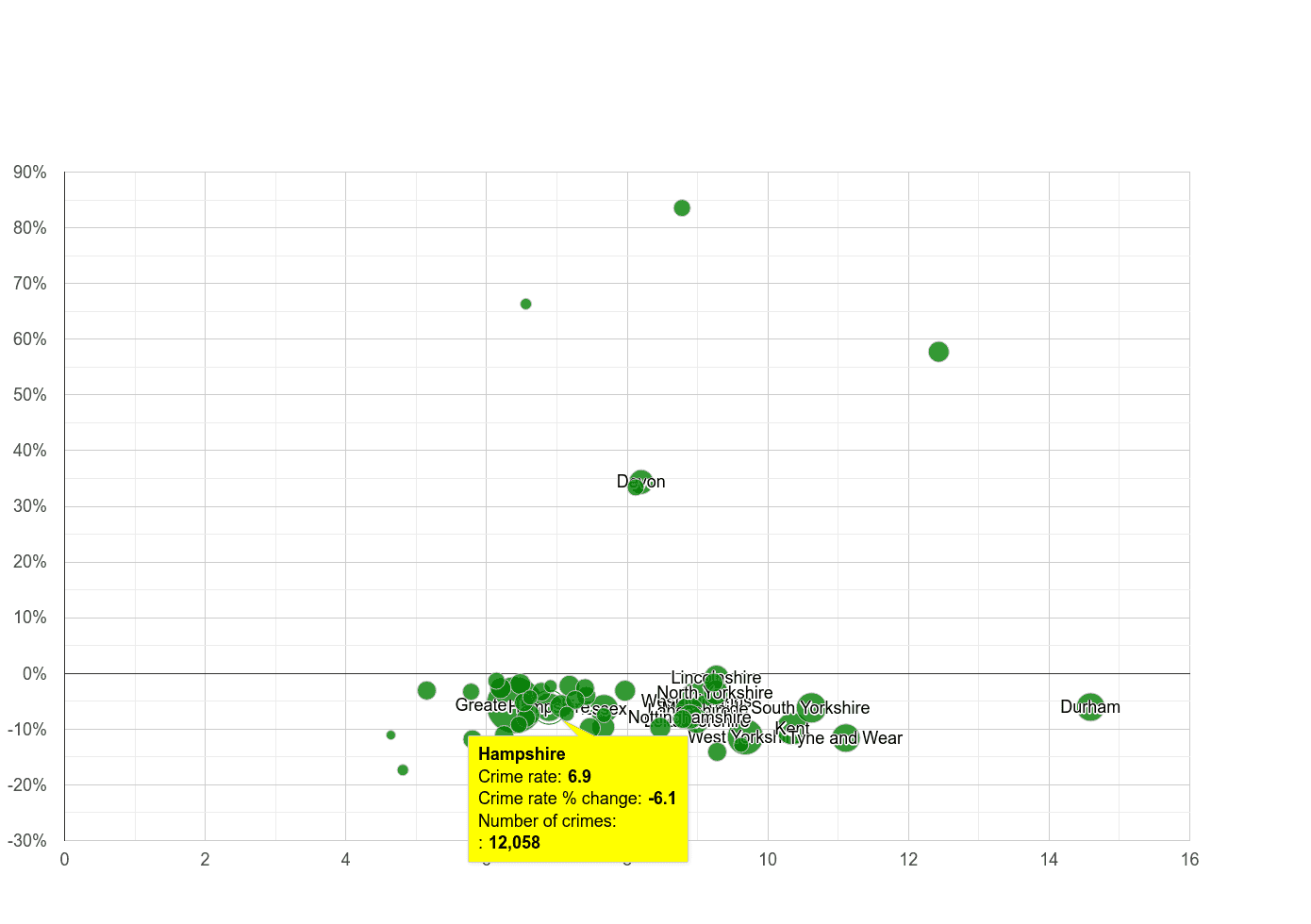 Hampshire criminal damage and arson crime rate compared to other counties