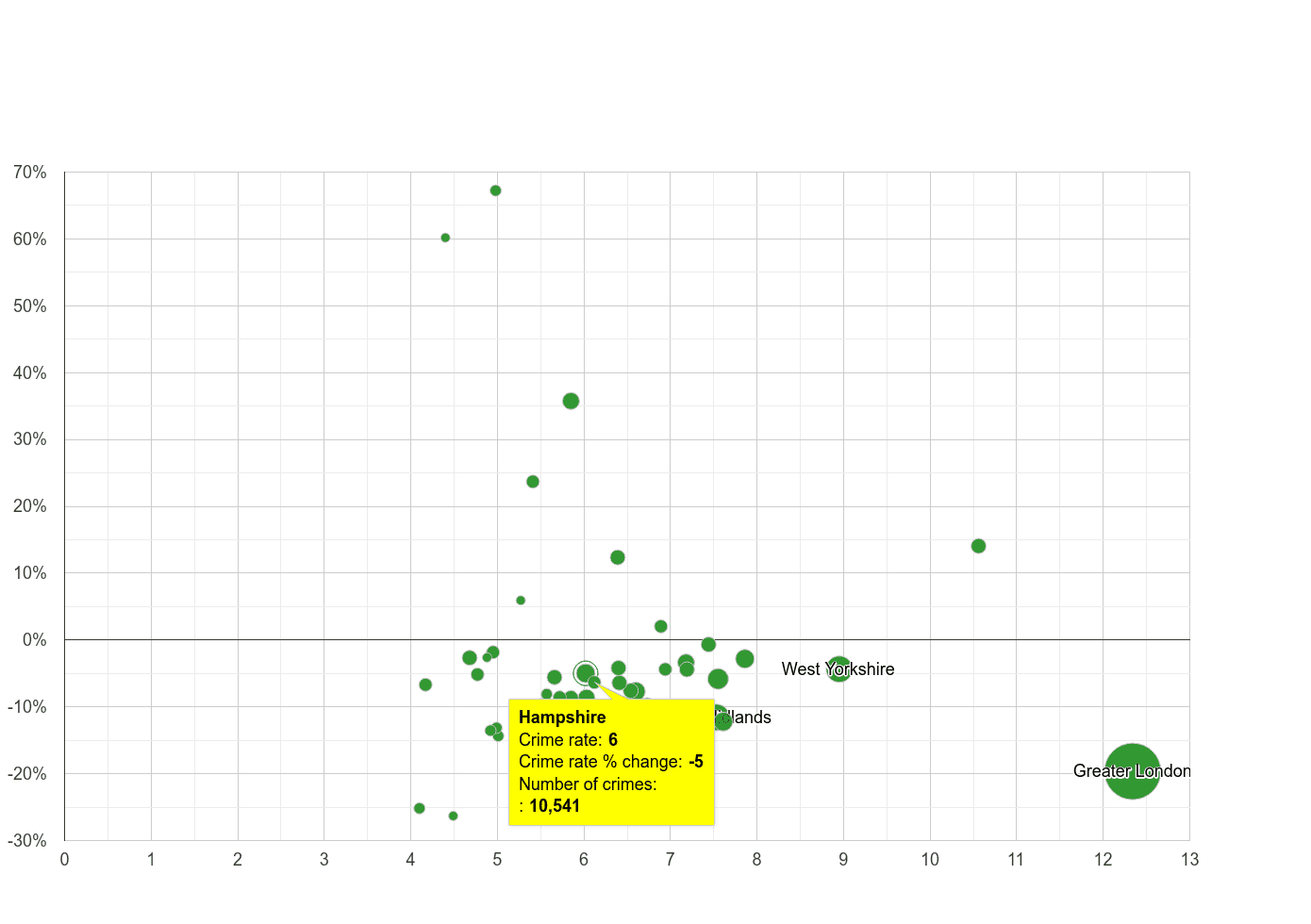 Hampshire other theft crime rate compared to other counties
