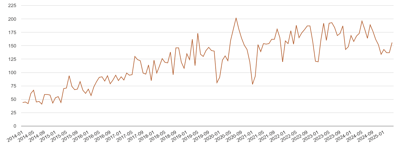 Hampshire possession of weapons crime volume