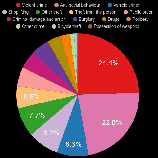 Harrow crime statistics