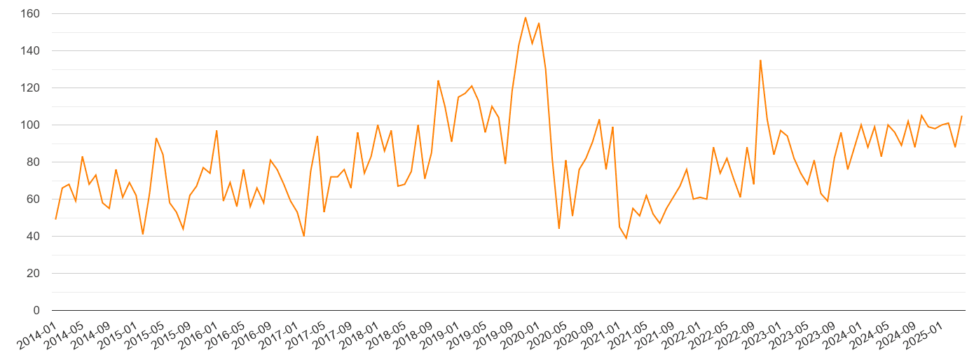 Harrow robbery crime volume