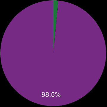 Harrow sales share of new homes and older homes
