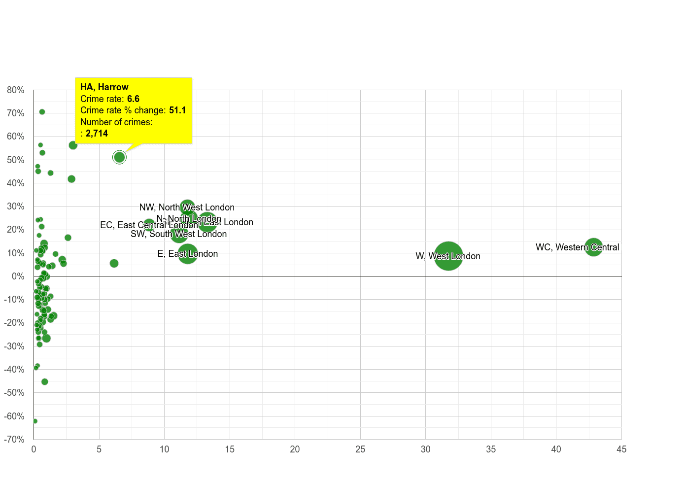 Harrow theft from the person crime rate compared to other areas