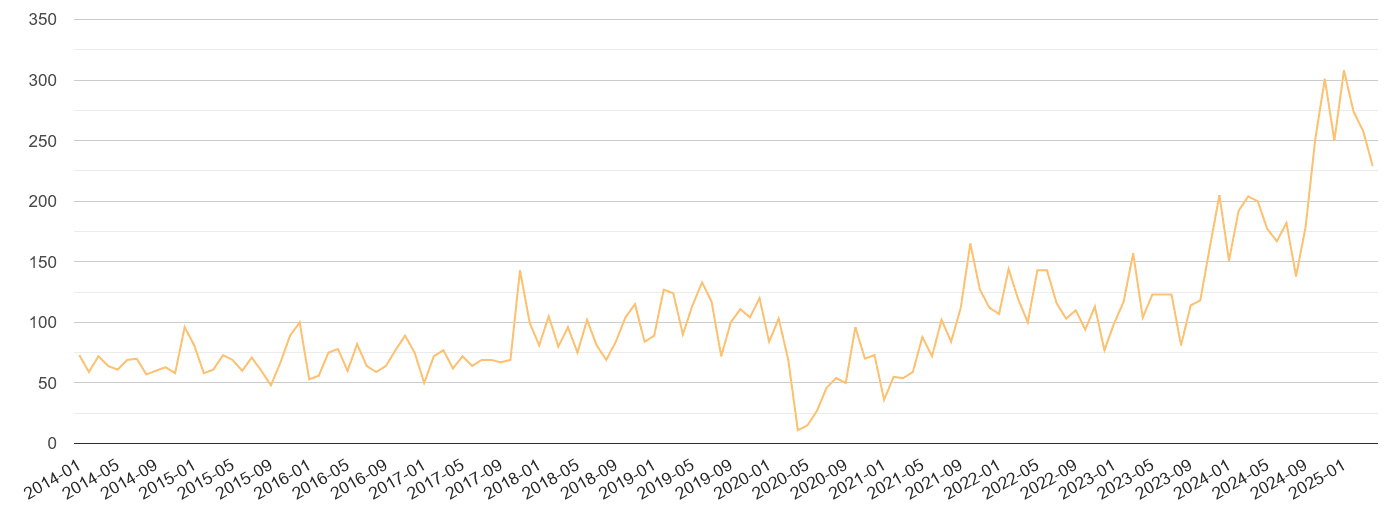Harrow theft from the person crime volume