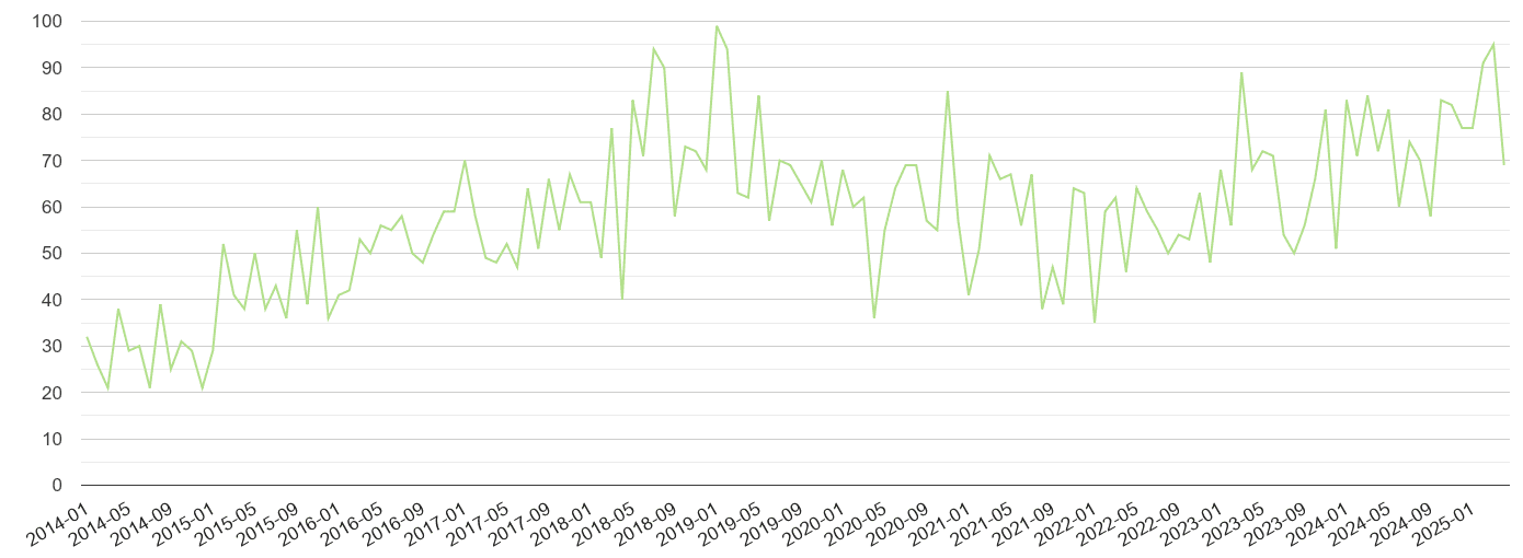 Hemel Hempstead other crime volume