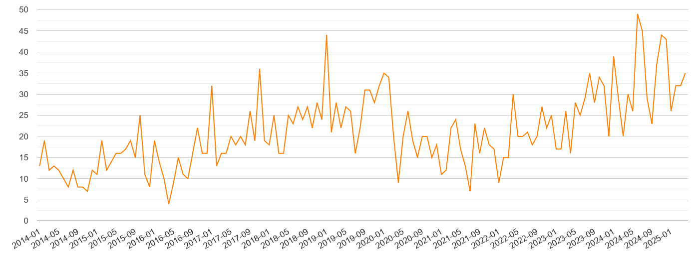 Hemel Hempstead robbery crime volume