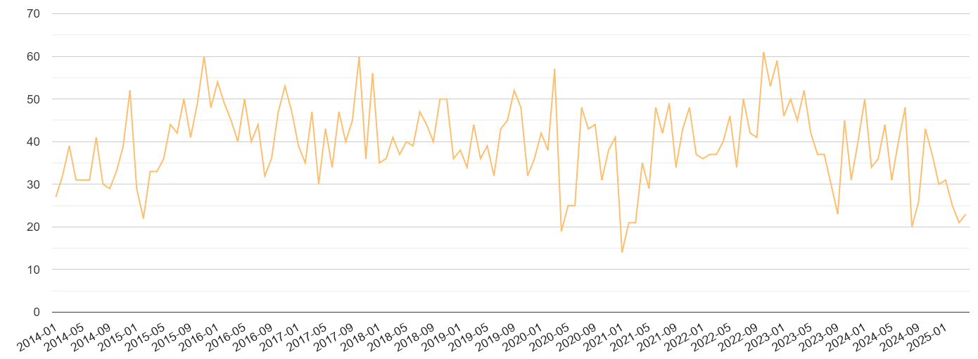 Hemel Hempstead theft from the person crime volume