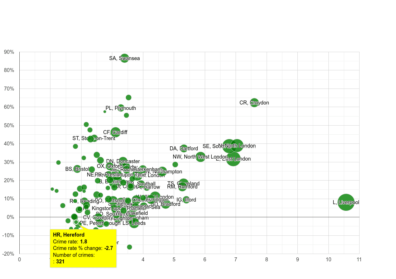 Hereford drugs crime rate compared to other areas