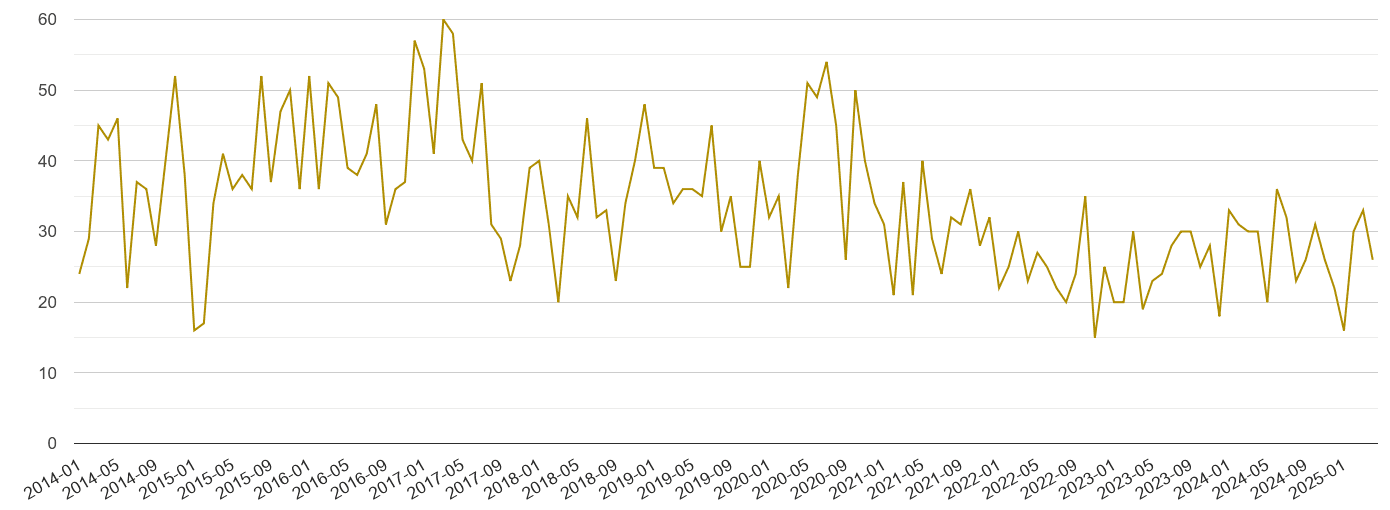 Hereford drugs crime volume