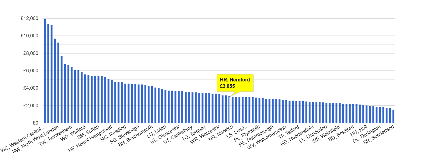 Hereford house price rank per square metre