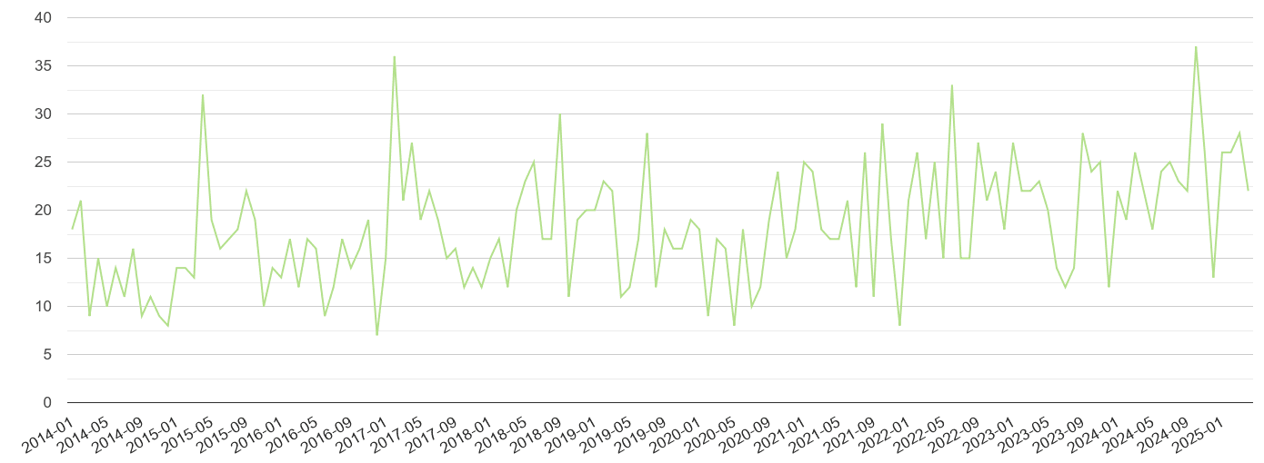 Hereford other crime volume