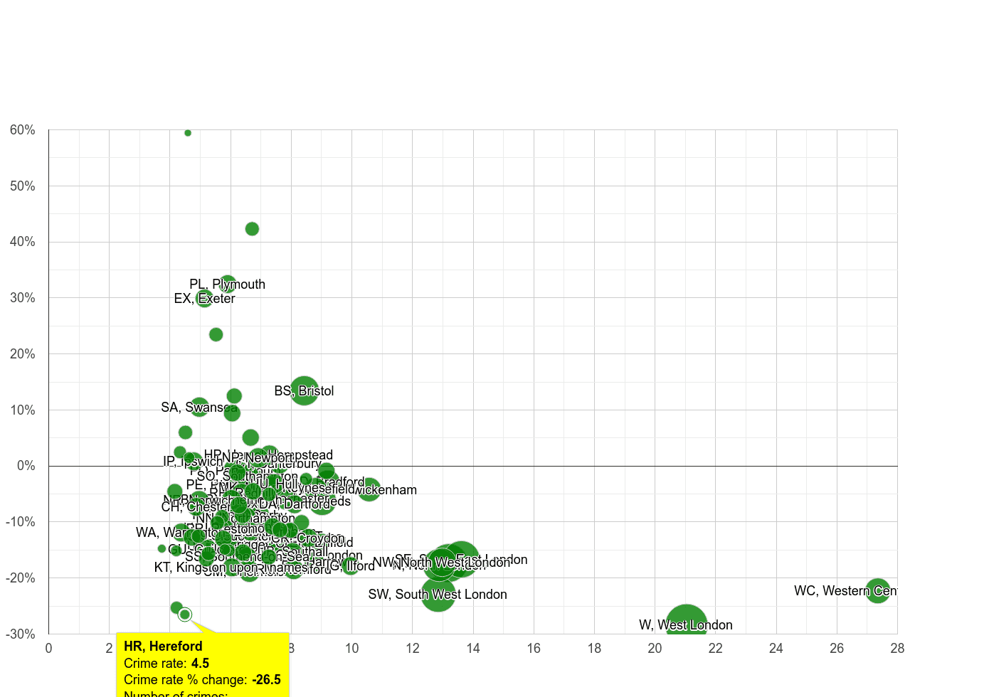 Hereford other theft crime rate compared to other areas