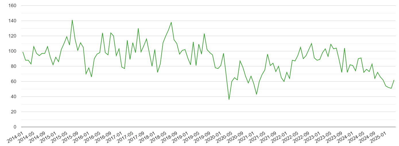 Hereford other theft crime volume