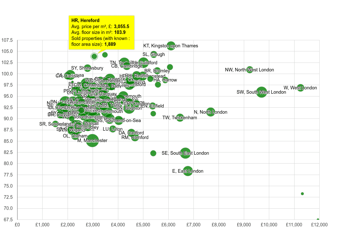 Hereford property price per square metre and floor size compared to other areas