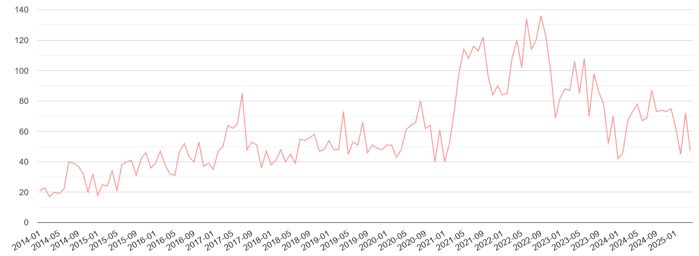 Hereford public order crime volume