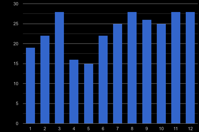 Hereford robbery crime seasonality