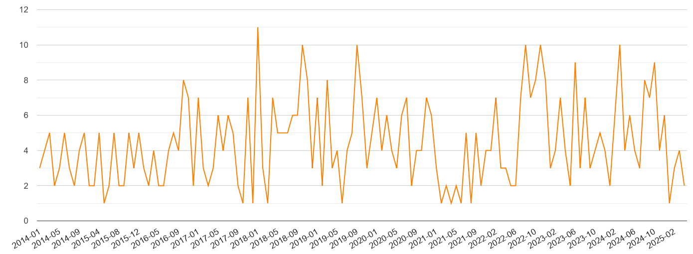 Hereford robbery crime volume