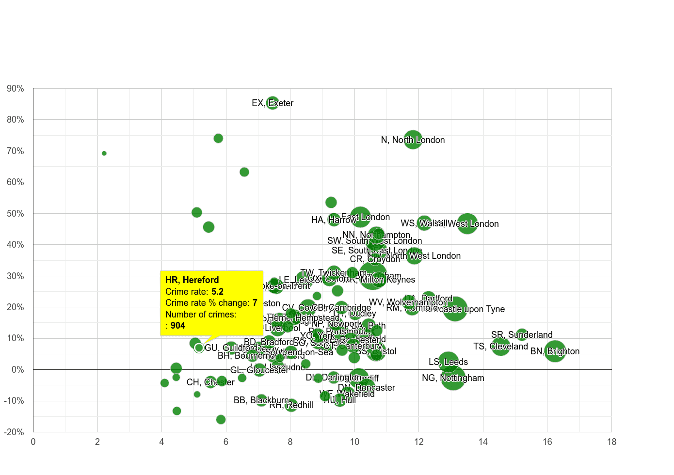 Hereford shoplifting crime rate compared to other areas