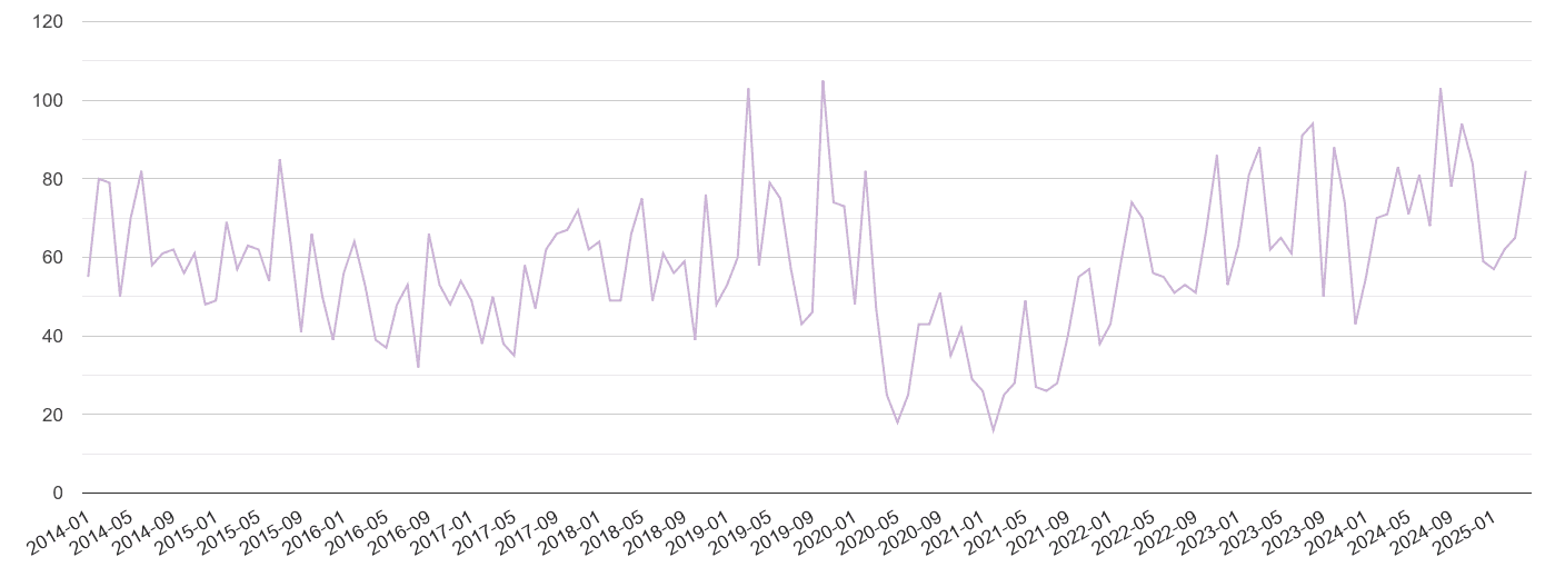 Hereford shoplifting crime volume