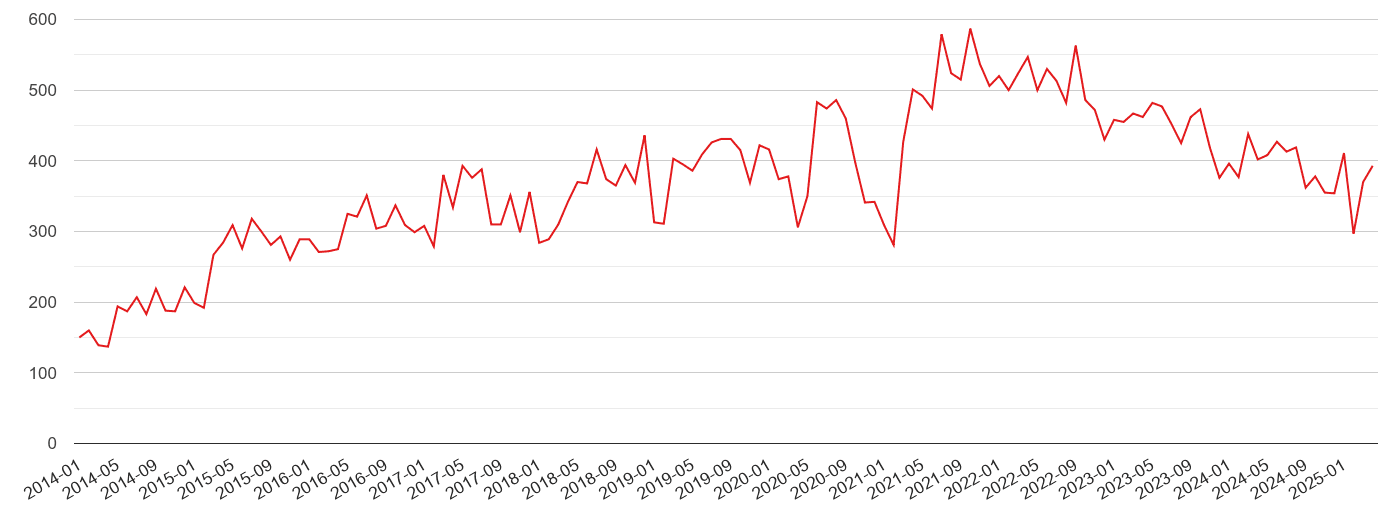 Hereford violent crime volume