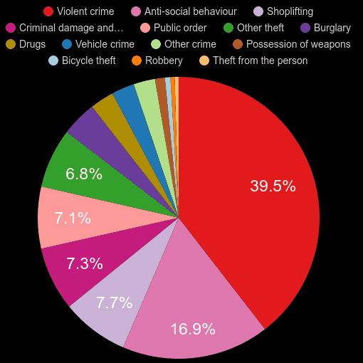 Herefordshire crime statistics