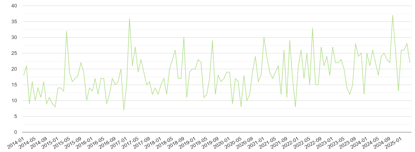 Herefordshire other crime volume