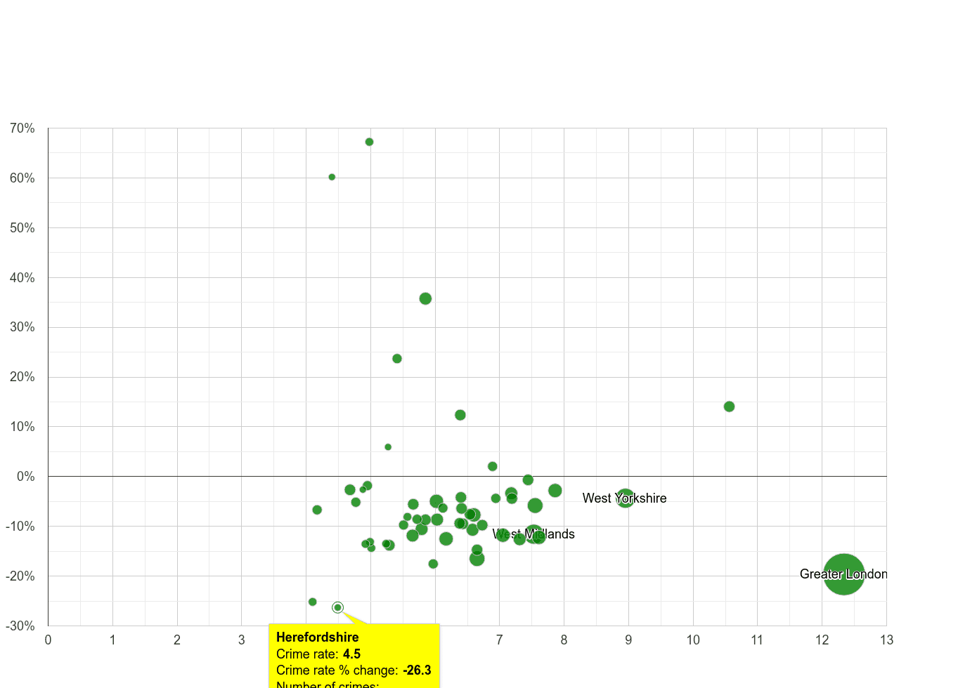 Herefordshire other theft crime rate compared to other counties