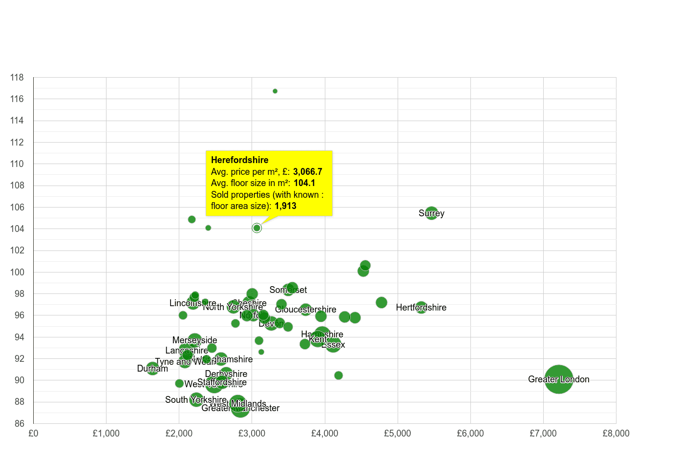 Herefordshire property price per square metre and floor size compared to other counties