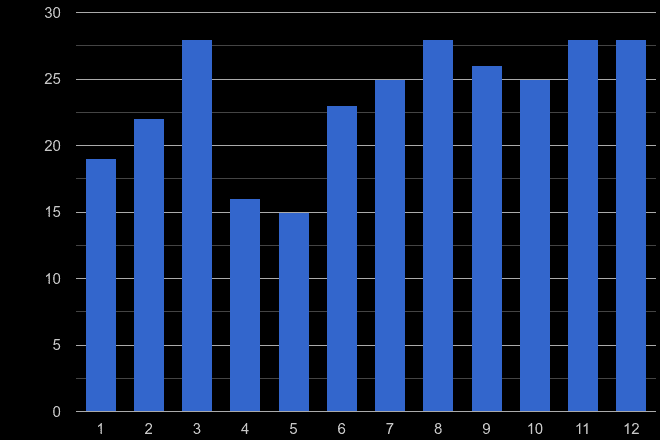 Herefordshire robbery crime seasonality