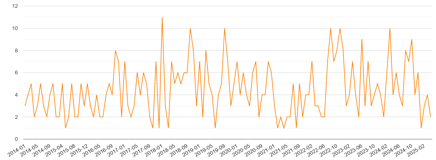 Herefordshire robbery crime volume