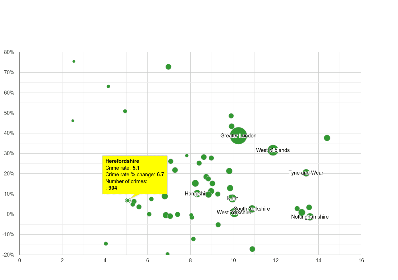 Herefordshire shoplifting crime rate compared to other counties