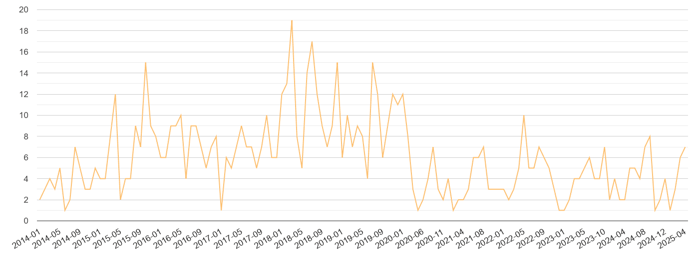 Herefordshire theft from the person crime volume
