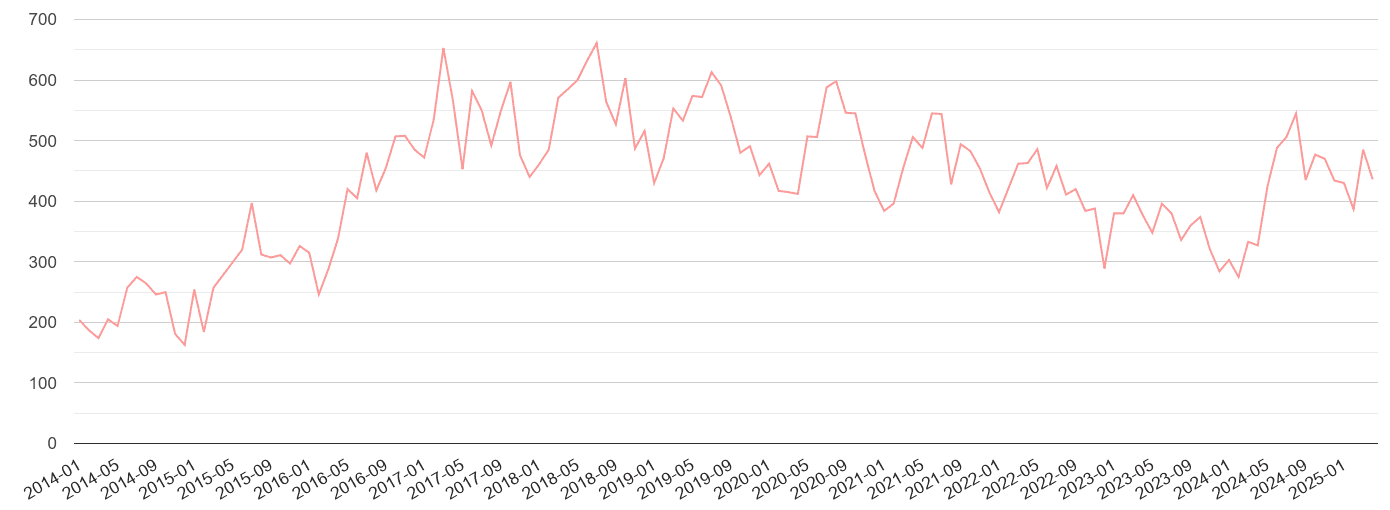 Hertfordshire public order crime volume