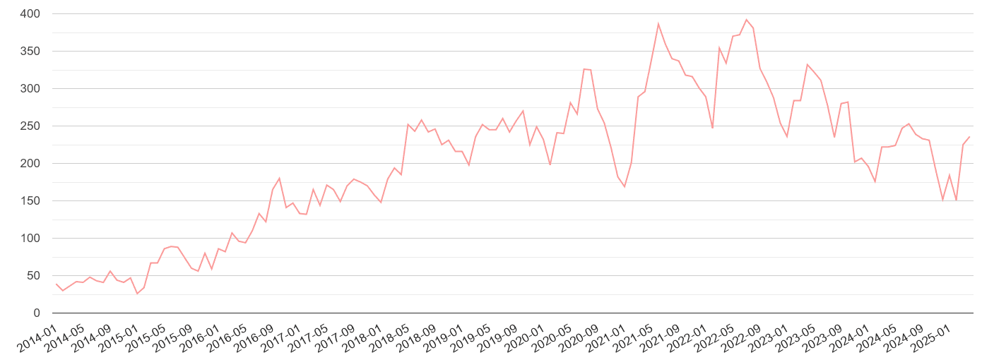 Huddersfield public order crime volume