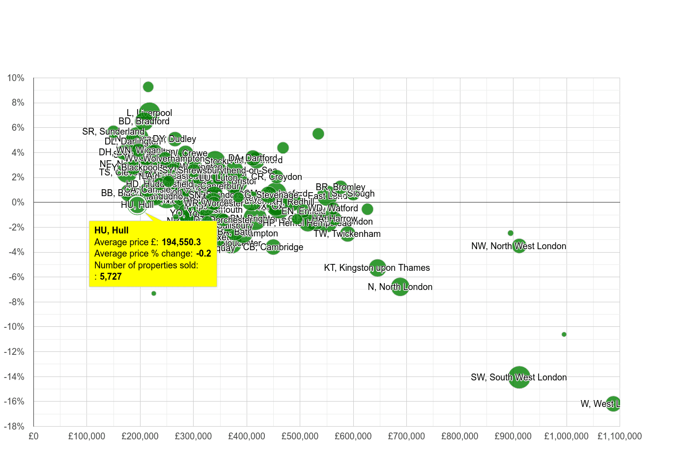 Hull house prices in maps and graphs.