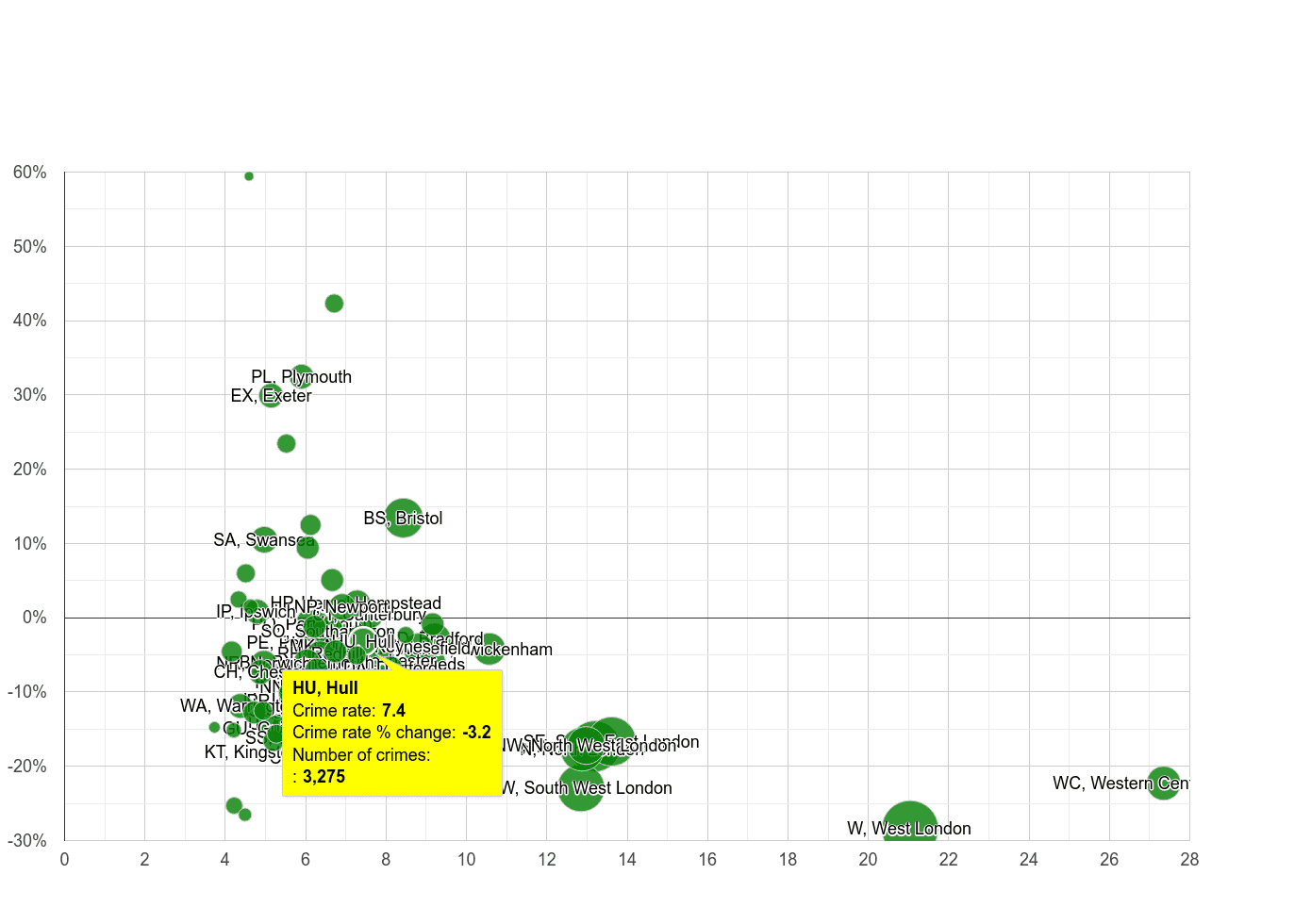 Hull other theft crime rate compared to other areas