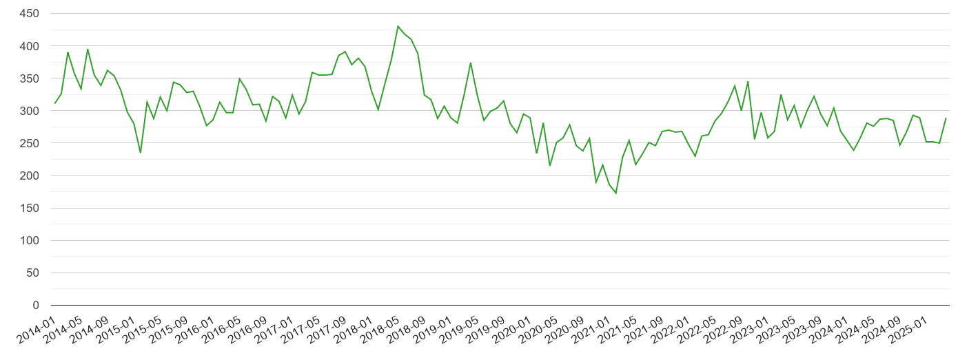 Hull other theft crime volume