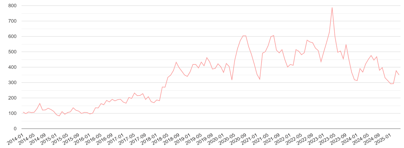 Hull public order crime volume