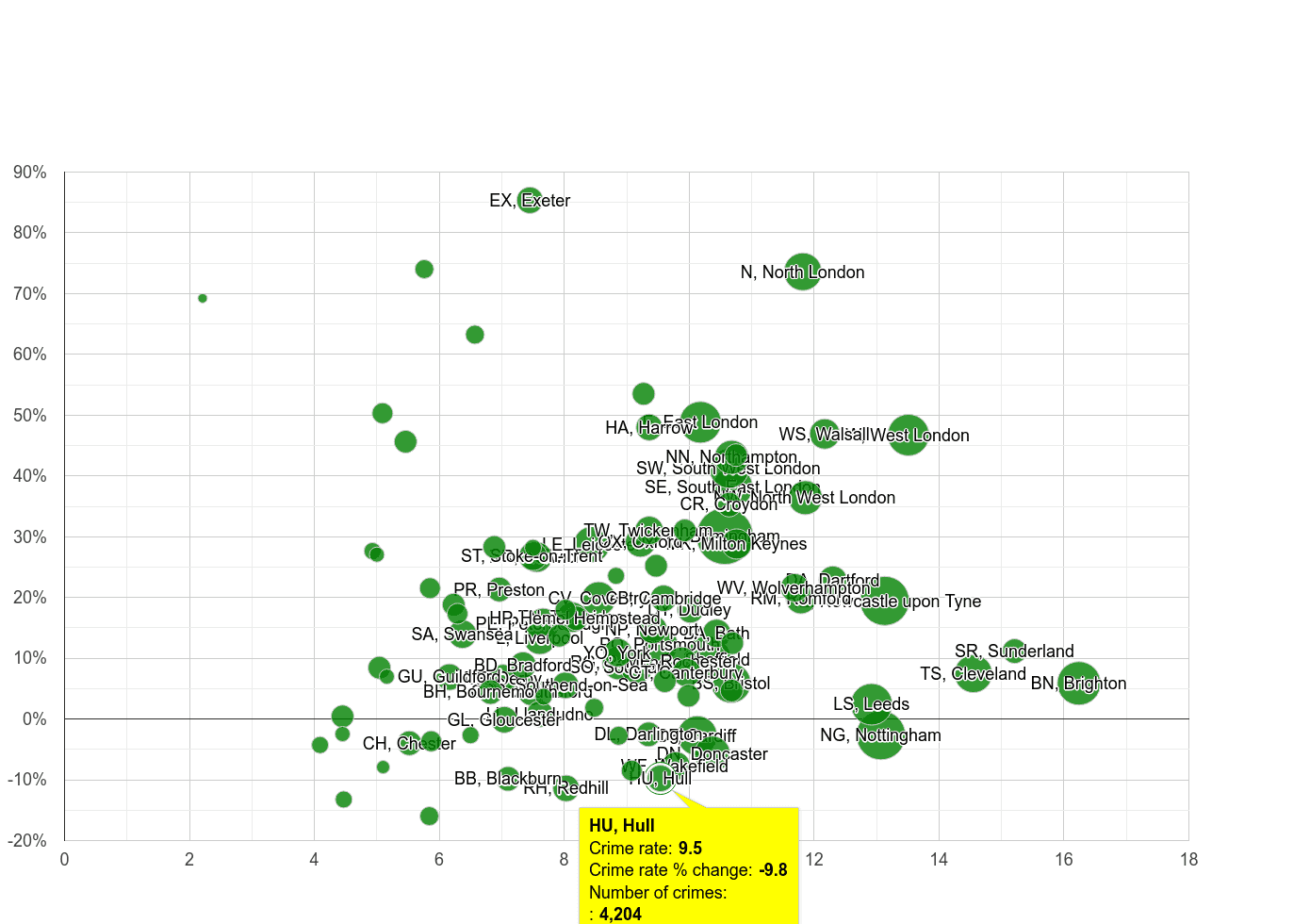 Hull shoplifting crime rate compared to other areas