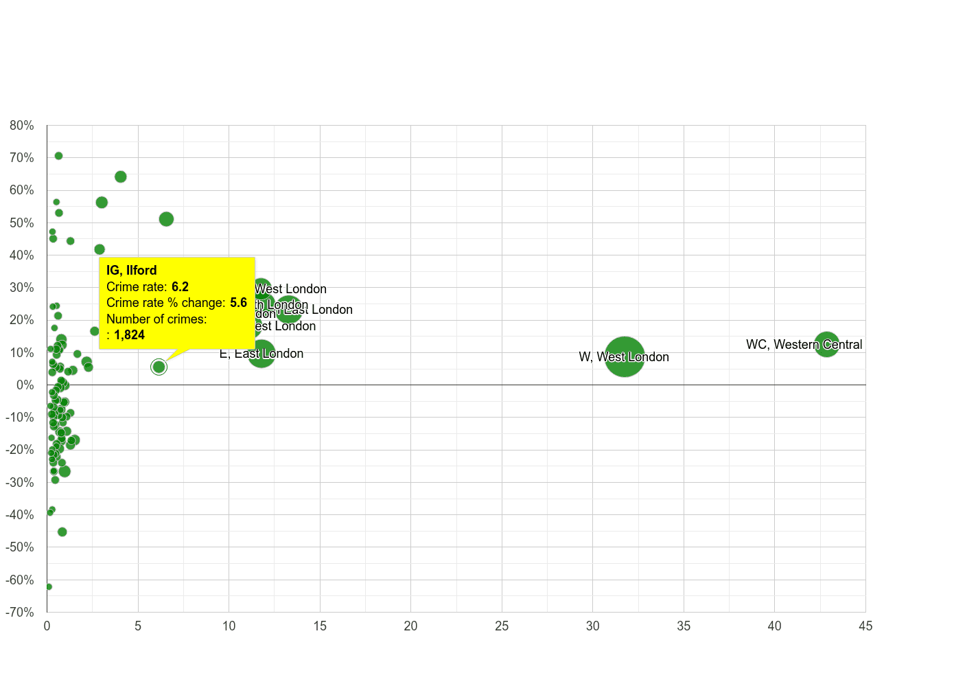 Ilford theft from the person crime rate compared to other areas