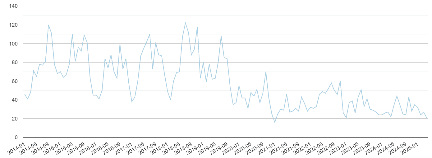 Ipswich bicycle theft crime volume