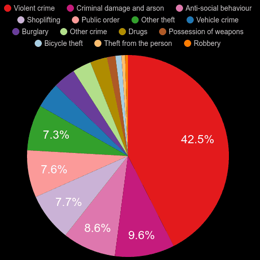 Ipswich crime statistics
