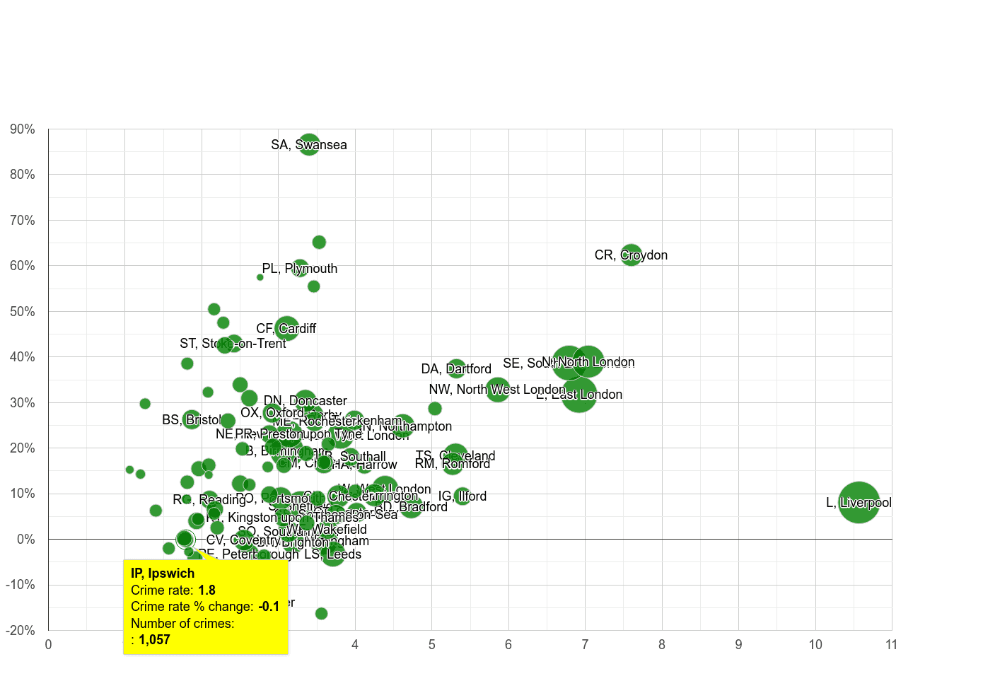 Ipswich drugs crime rate compared to other areas