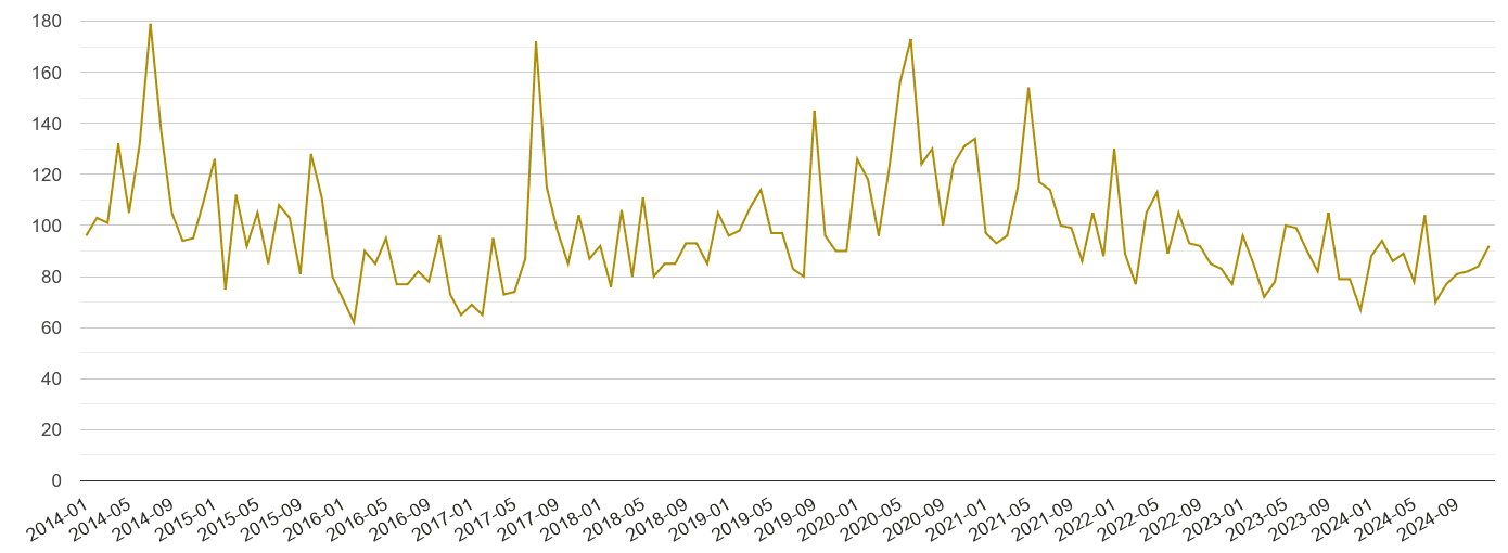 Ipswich Drugs Crime Statistics In Maps And Graphs