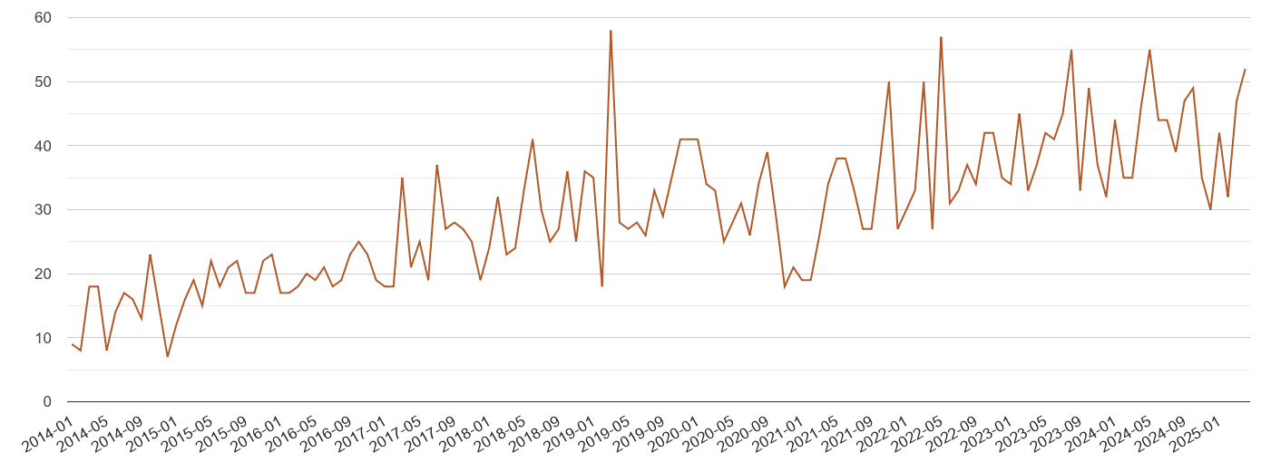 Ipswich possession of weapons crime volume