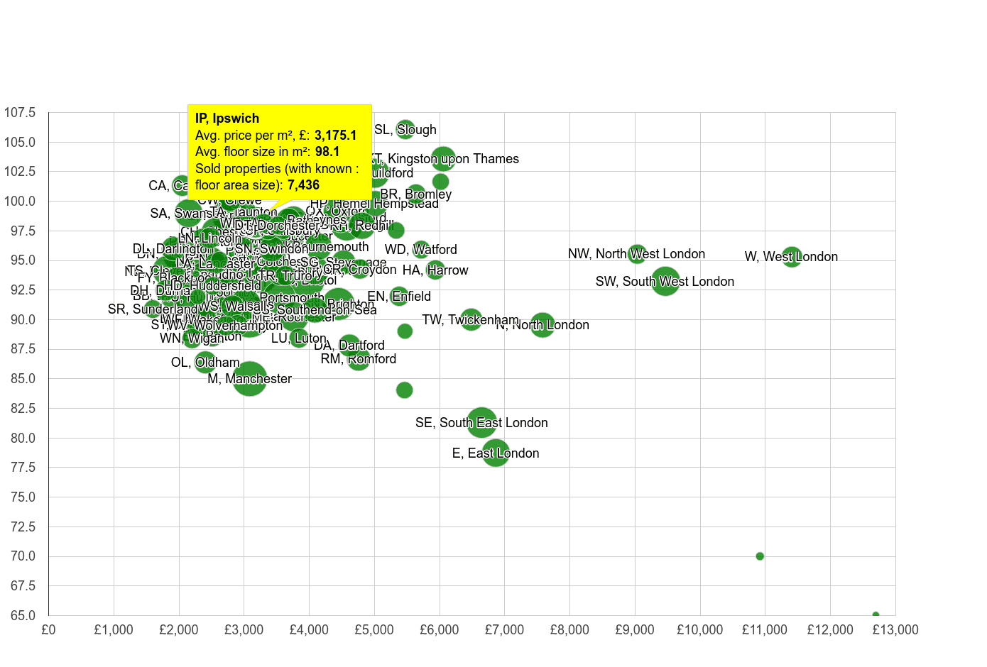 Ipswich house prices per square metre in maps and graphs.