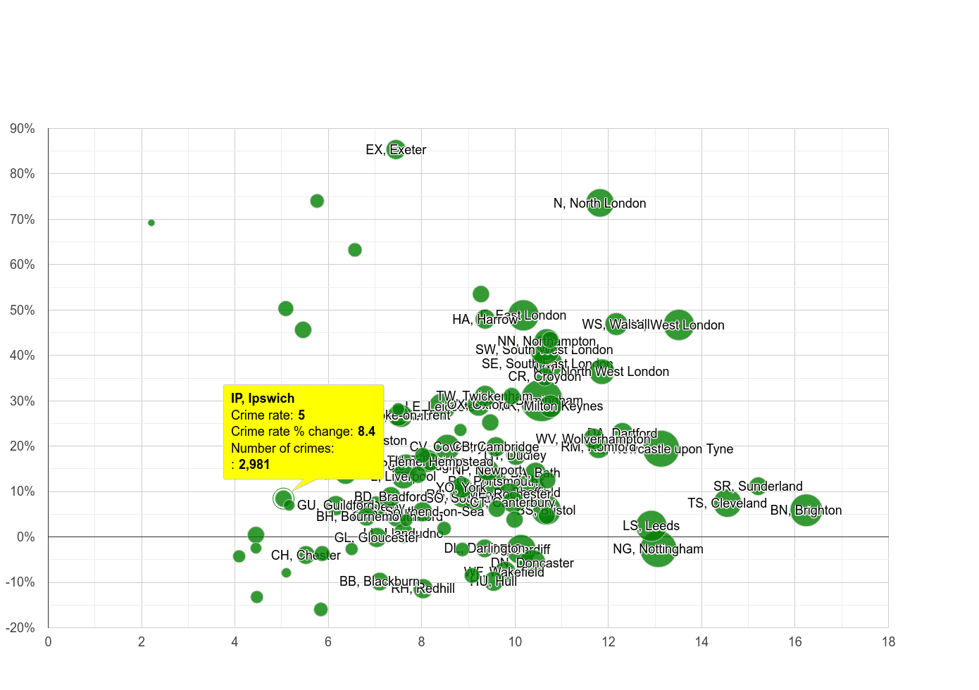 Ipswich shoplifting crime rate compared to other areas