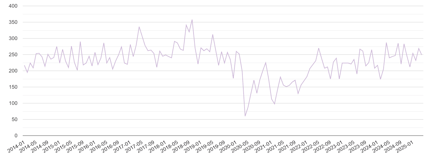 Ipswich shoplifting crime volume