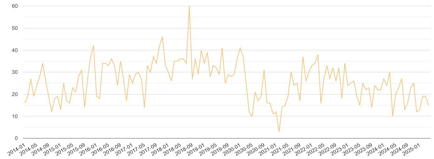 Ipswich theft from the person crime volume