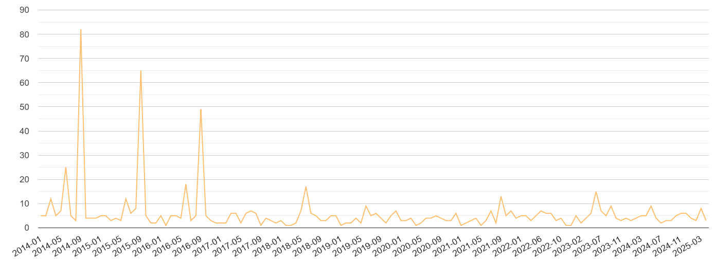 Isle of Wight theft from the person crime volume